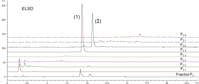 PMC11741155 – cbdv202402139-fig-0006