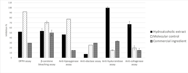 PMC11741155 – cbdv202402139-fig-0002