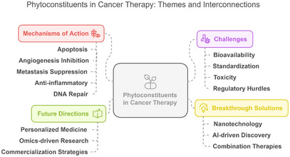 PMC12351433 – cbdv202402479-fig-0004