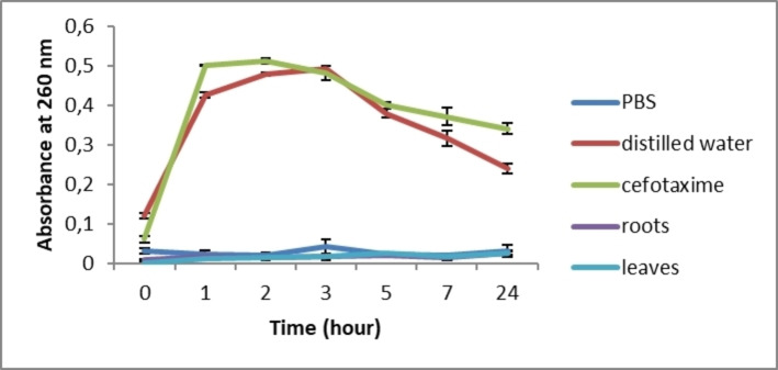 PMC11741163 – cbdv202402662-fig-0006