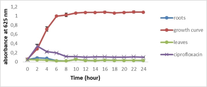 PMC11741163 – cbdv202402662-fig-0004