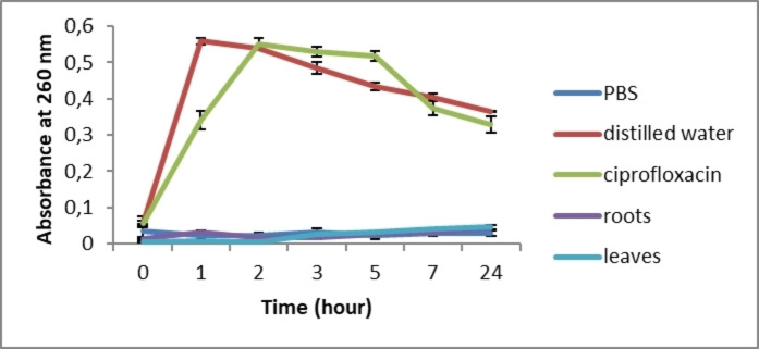 PMC11741163 – cbdv202402662-fig-0005