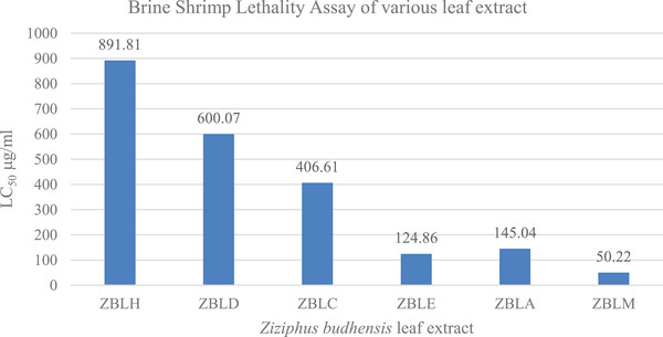 PMC12351441 – cbdv202402835-fig-0003