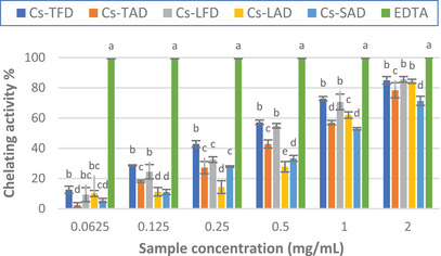 PMC12270362 – cbdv202402967-fig-0004