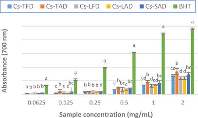 PMC12270362 – cbdv202402967-fig-0003