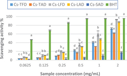 PMC12270362 – cbdv202402967-fig-0002