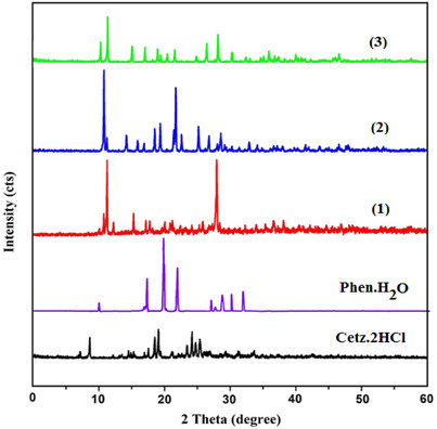 PMC12081029 – cbdv202403003-fig-0002
