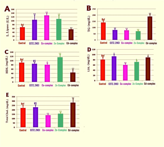 PMC12081029 – cbdv202403003-fig-0003