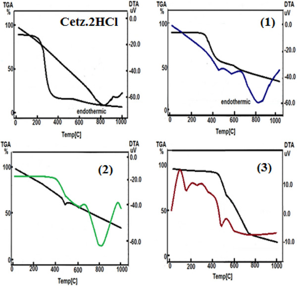 PMC12081029 – cbdv202403003-fig-0001