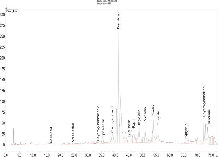 PMC12081026 – cbdv202403064-fig-0004
