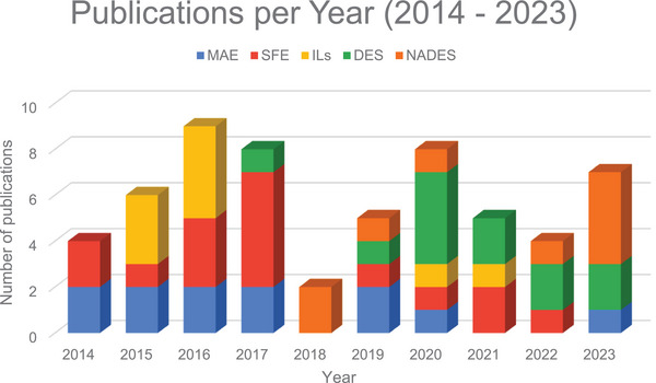 PMC12351439 – cbdv202403225-fig-0003