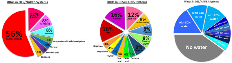PMC12351439 – cbdv202403225-fig-0008