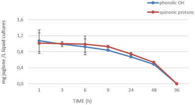 PMC12351422 – cbdv202403299-fig-0004