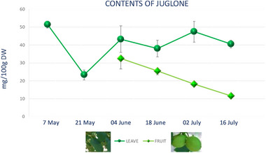 PMC12351422 – cbdv202403299-fig-0005