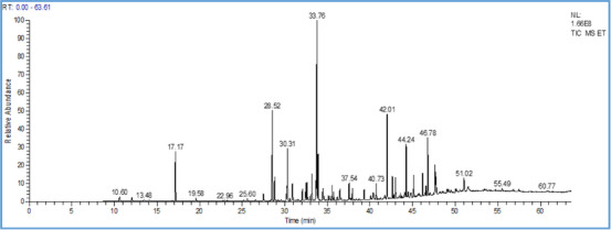 PMC12351423 – cbdv202403318-fig-0001