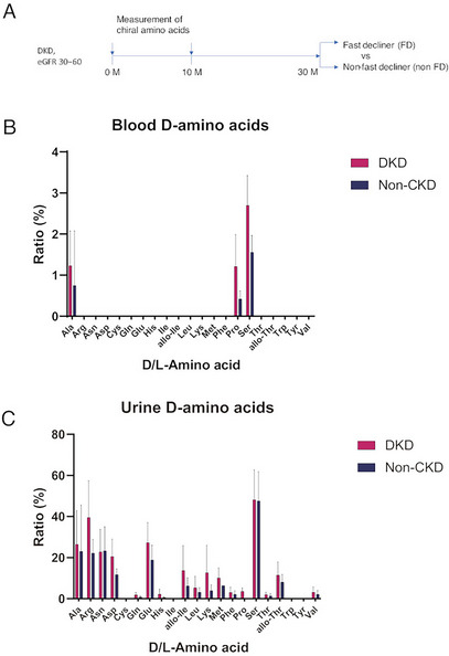 PMC12168192 – cbdv202403332-fig-0001