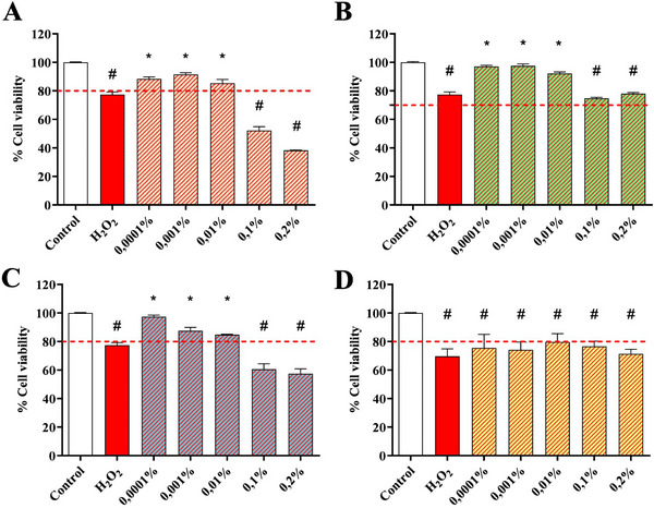 PMC12270360 – cbdv202403478-fig-0002