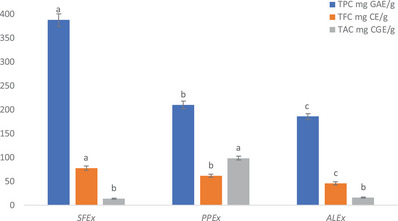 PMC12270376 – cbdv202500020-fig-0001