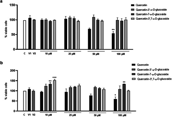 PMC12351435 – cbdv202500119-fig-0005