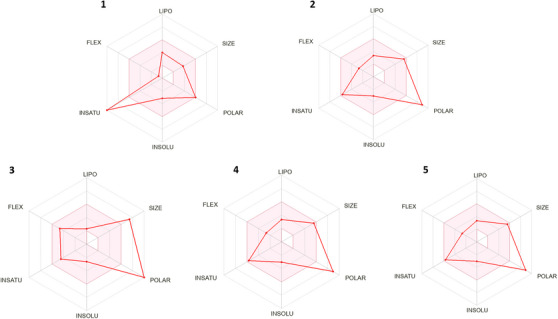 PMC12351435 – cbdv202500119-fig-0003