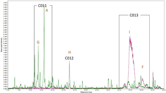 PMC12435399 – cbdv202500174-fig-0004