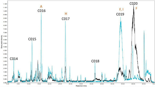 PMC12435399 – cbdv202500174-fig-0005