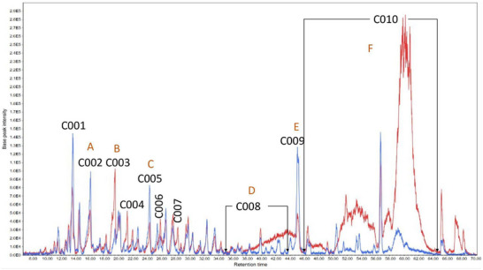 PMC12435399 – cbdv202500174-fig-0003
