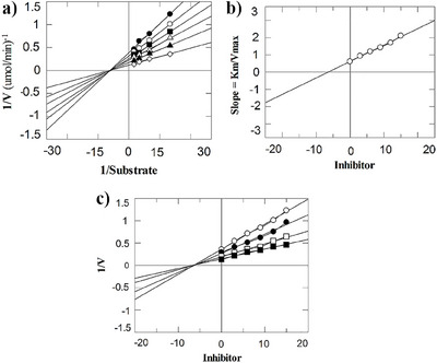 PMC12435400 – cbdv202500449-fig-0002