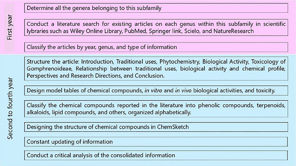 PMC12435438 – cbdv202500530-fig-0003