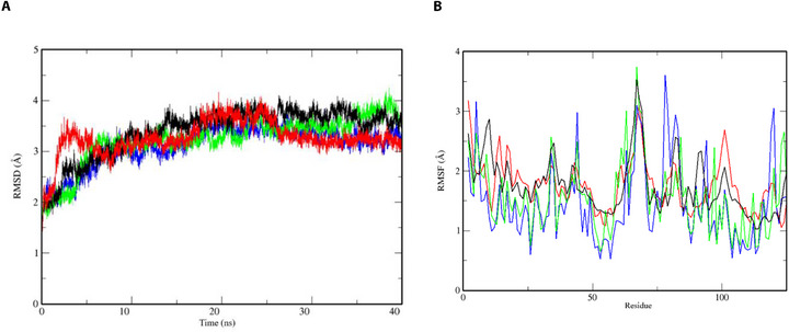 PMC12761363 – cbdv70655-fig-0001