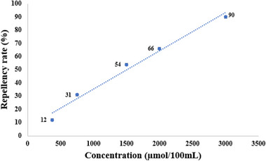 PMC12761363 – cbdv70655-fig-0003