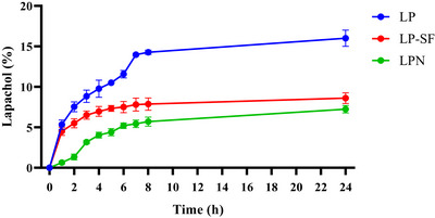 PMC12781164 – cbdv70837-fig-0002
