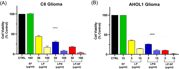 PMC12781164 – cbdv70837-fig-0003