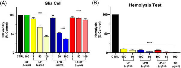 PMC12781164 – cbdv70837-fig-0006