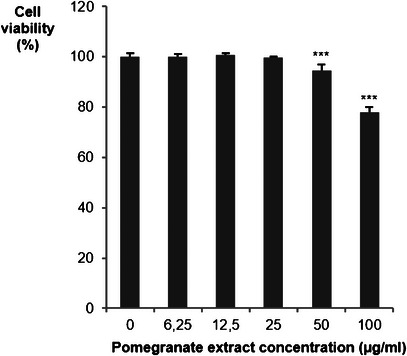 PMC12761359 – cbdv70644-fig-0001