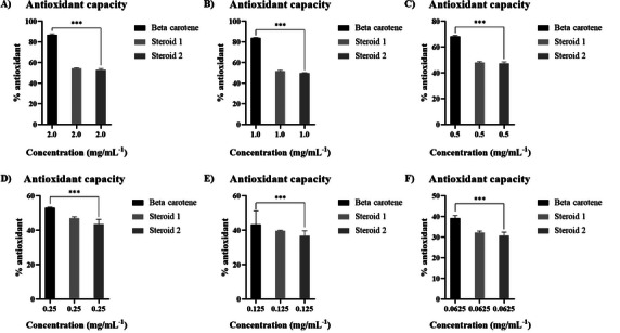 PMC12761365 – cbdv70690-fig-0008