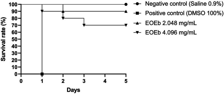 PMC12761354 – cbdv70616-fig-0003
