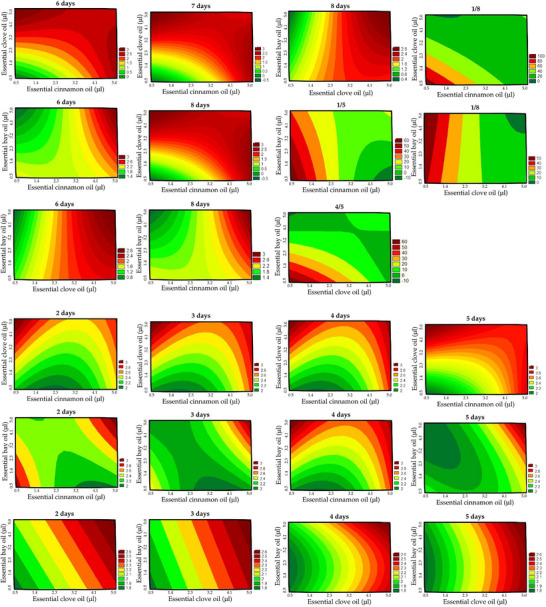 PMC12761357 – cbdv70612-fig-0005