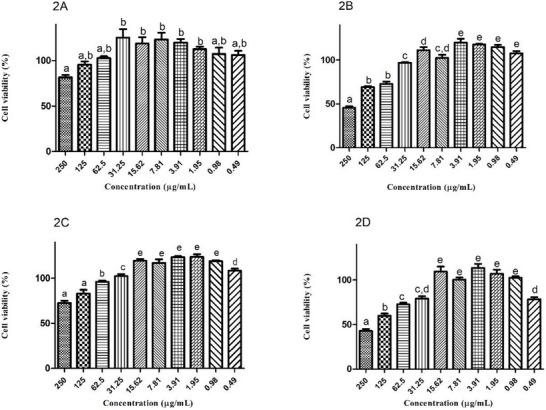 PMC12761349 – cbdv70619-fig-0002
