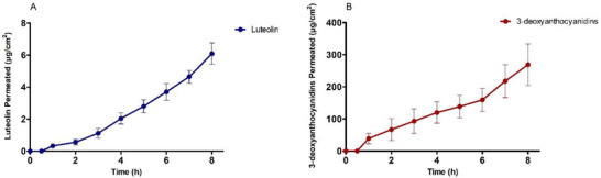 PMC12761349 – cbdv70619-fig-0003
