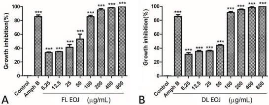 PMC12802534 – cbdv70896-fig-0003