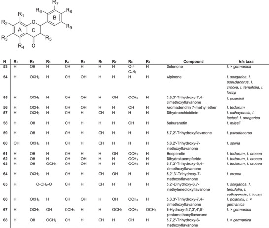 PMC12780939 – cbdv70800-fig-0006