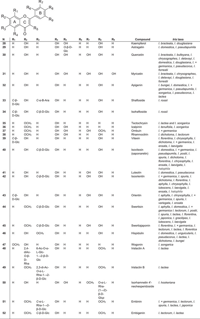 PMC12780939 – cbdv70800-fig-0005
