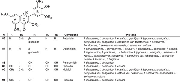 PMC12780939 – cbdv70800-fig-0010