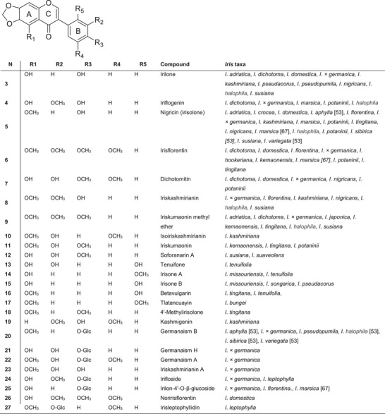 PMC12780939 – cbdv70800-fig-0004
