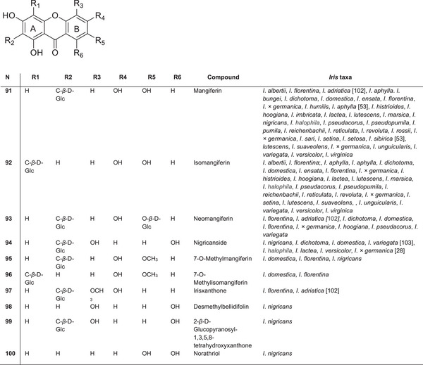 PMC12780939 – cbdv70800-fig-0011
