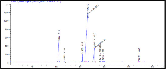 PMC12953217 – cbdv71031-fig-0005