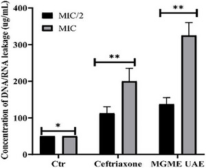 PMC12781048 – cbdv70828-fig-0003