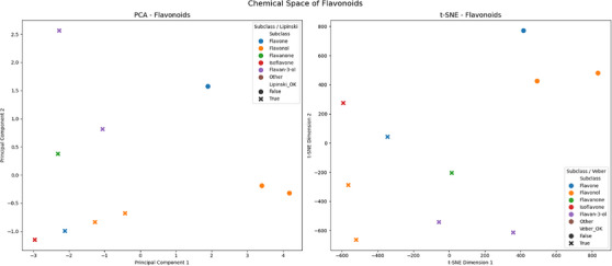 PMC12908930 – cbdv70987-fig-0002