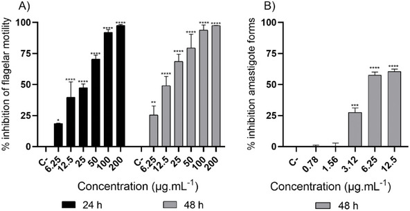 PMC12812226 – cbdv70893-fig-0002